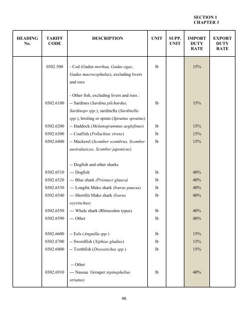 government of the turks and caicos islands customs tariff