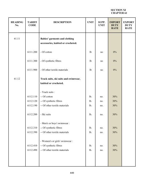 government of the turks and caicos islands customs tariff