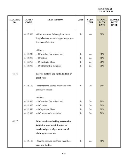 government of the turks and caicos islands customs tariff