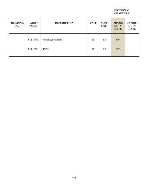 government of the turks and caicos islands customs tariff