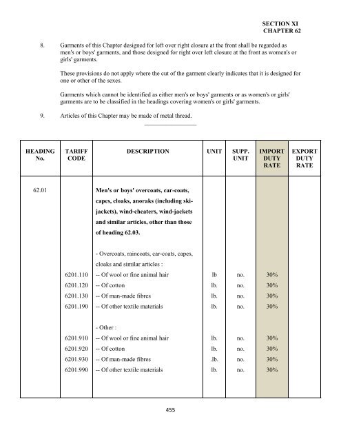 government of the turks and caicos islands customs tariff