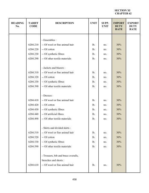 government of the turks and caicos islands customs tariff