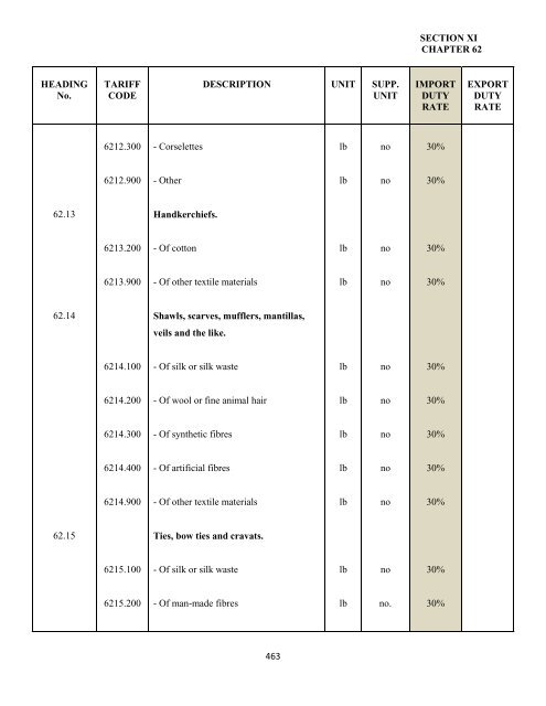 government of the turks and caicos islands customs tariff