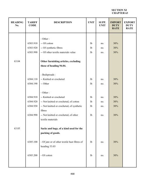 government of the turks and caicos islands customs tariff