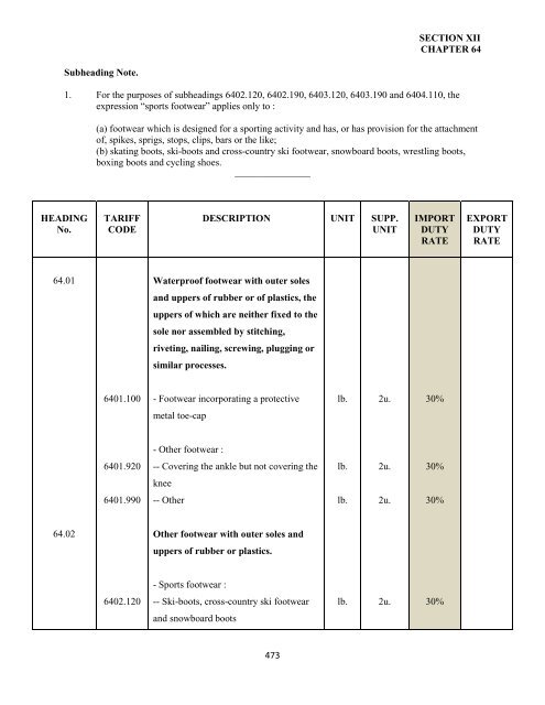 government of the turks and caicos islands customs tariff