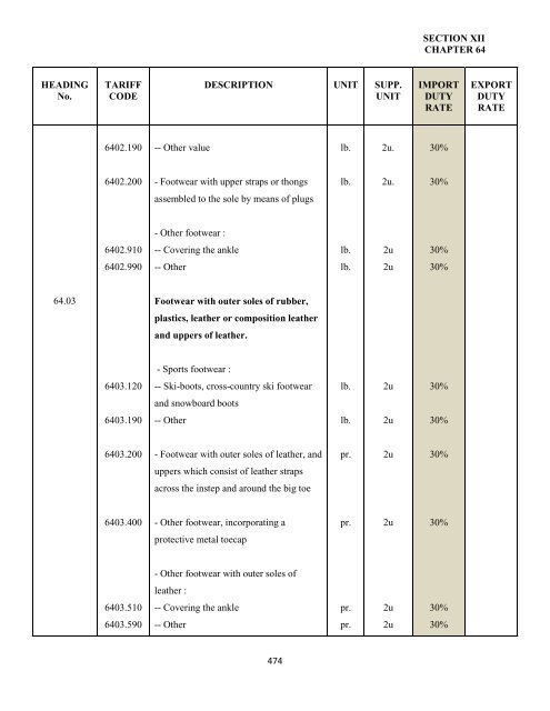 government of the turks and caicos islands customs tariff