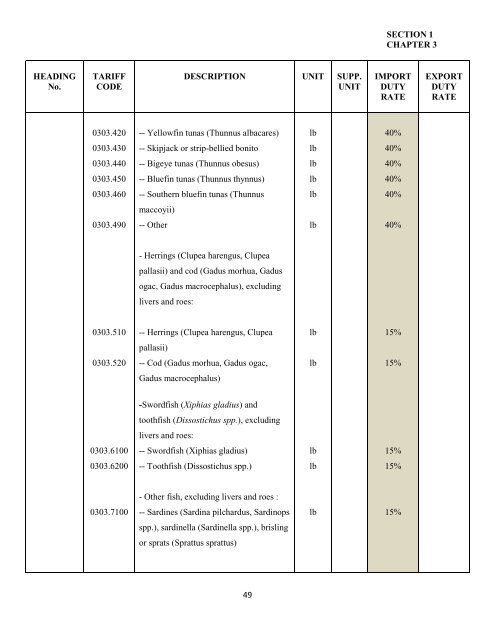 government of the turks and caicos islands customs tariff