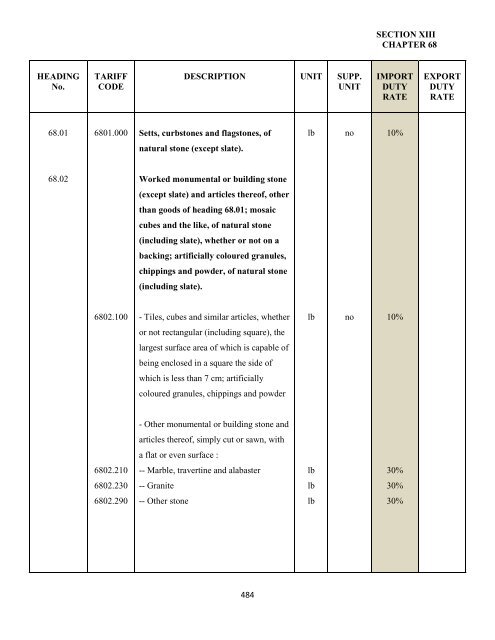 government of the turks and caicos islands customs tariff