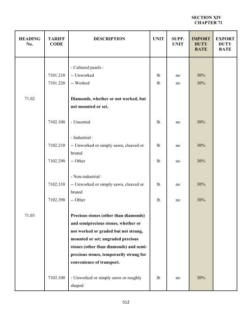 government of the turks and caicos islands customs tariff