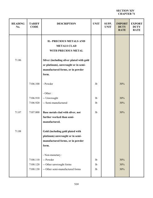 government of the turks and caicos islands customs tariff