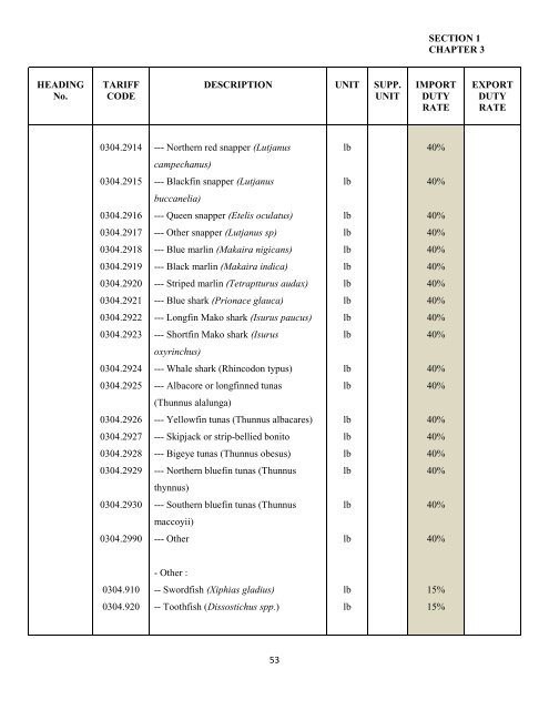 government of the turks and caicos islands customs tariff