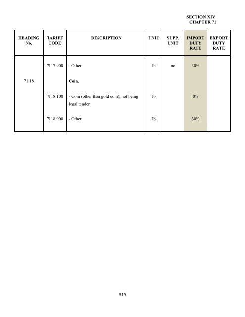 government of the turks and caicos islands customs tariff