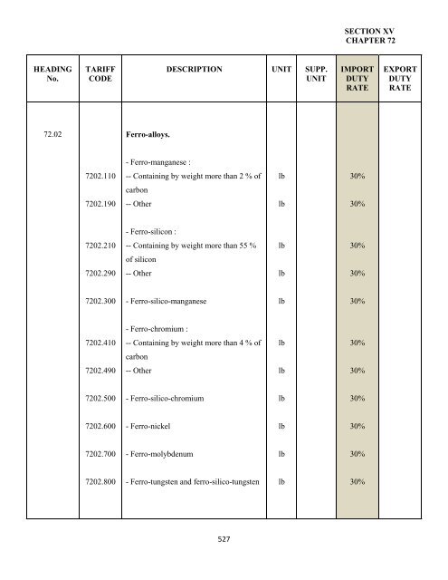 government of the turks and caicos islands customs tariff