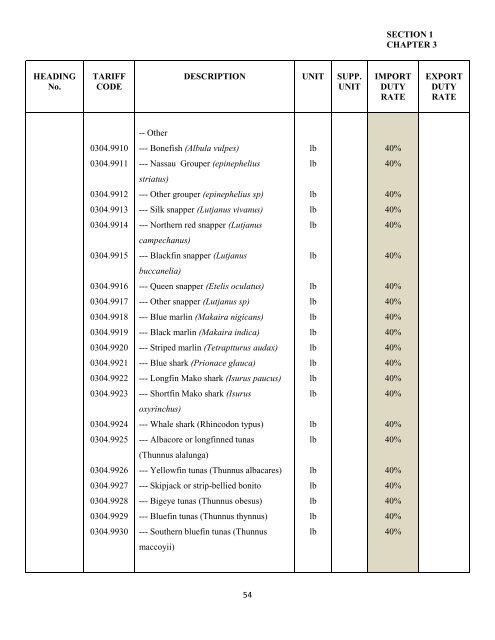 government of the turks and caicos islands customs tariff