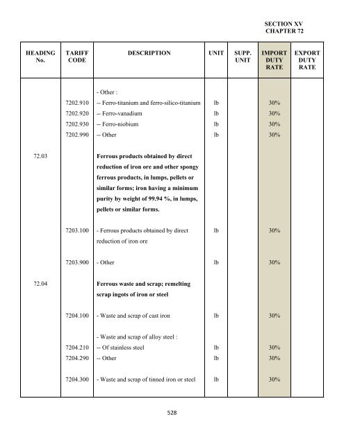 government of the turks and caicos islands customs tariff