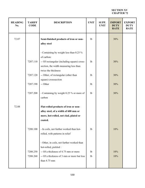 government of the turks and caicos islands customs tariff