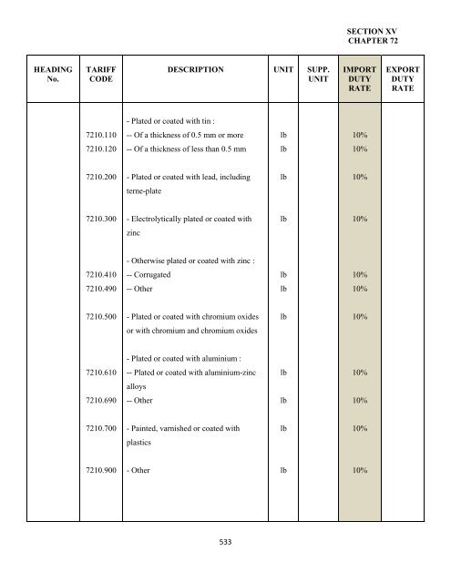 government of the turks and caicos islands customs tariff