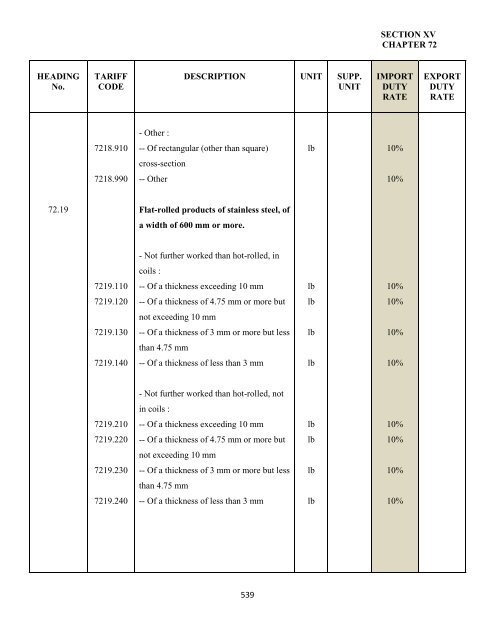 government of the turks and caicos islands customs tariff