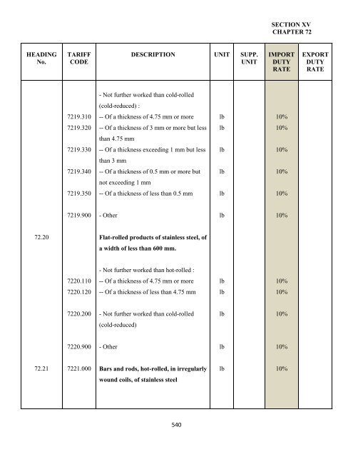 government of the turks and caicos islands customs tariff