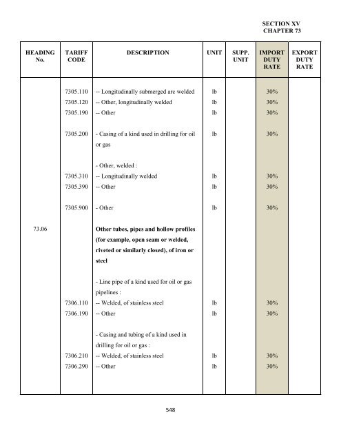 government of the turks and caicos islands customs tariff