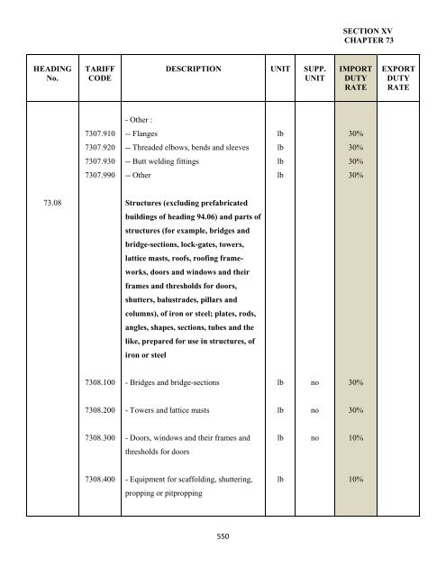 government of the turks and caicos islands customs tariff