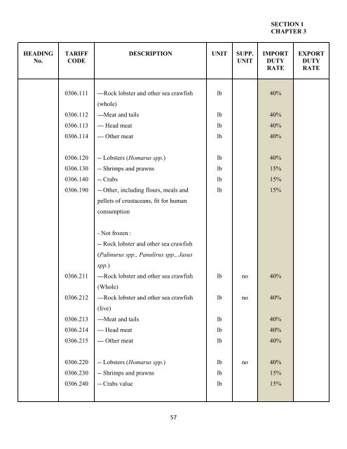 government of the turks and caicos islands customs tariff