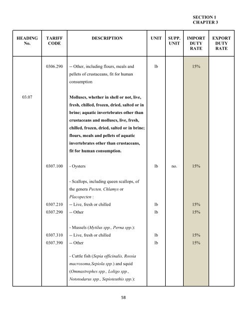 government of the turks and caicos islands customs tariff