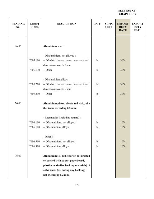 government of the turks and caicos islands customs tariff