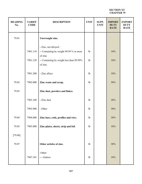 government of the turks and caicos islands customs tariff