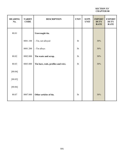 government of the turks and caicos islands customs tariff