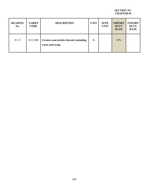 government of the turks and caicos islands customs tariff