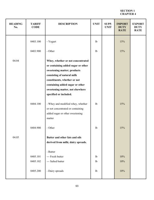 government of the turks and caicos islands customs tariff