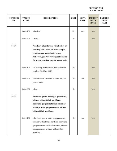 government of the turks and caicos islands customs tariff