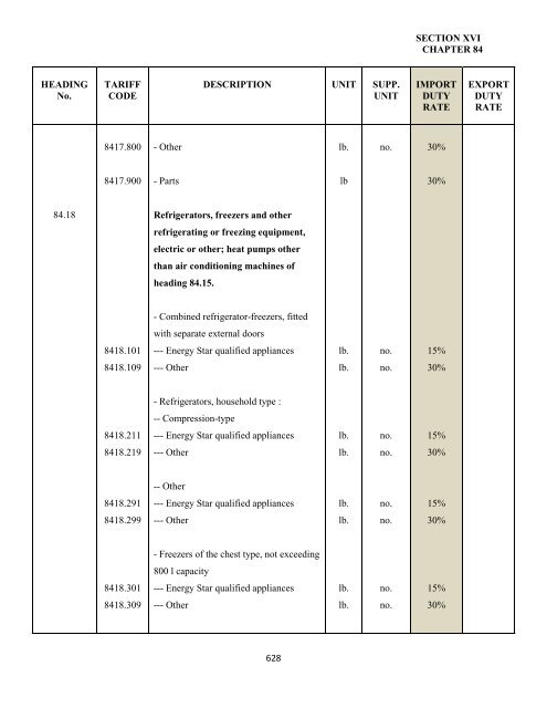 government of the turks and caicos islands customs tariff