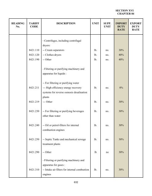 government of the turks and caicos islands customs tariff