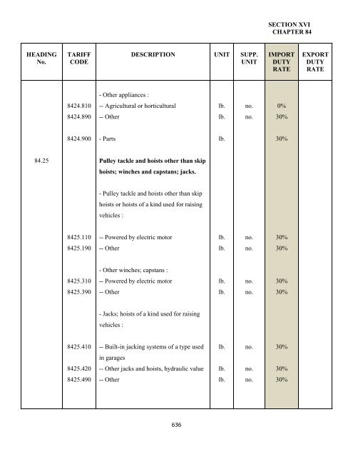 government of the turks and caicos islands customs tariff