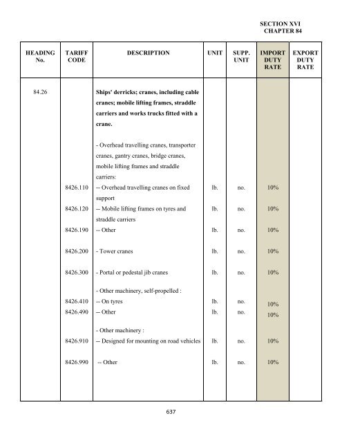 government of the turks and caicos islands customs tariff