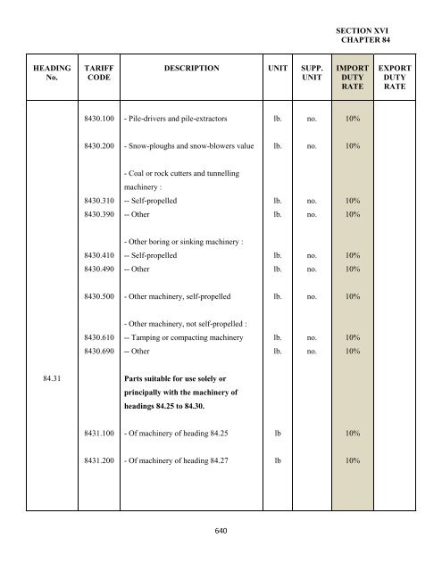 government of the turks and caicos islands customs tariff