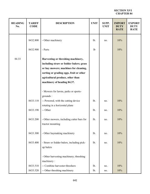 government of the turks and caicos islands customs tariff