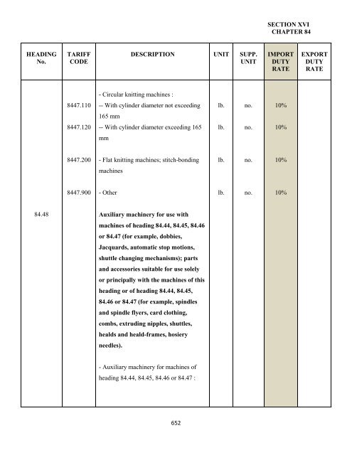 government of the turks and caicos islands customs tariff