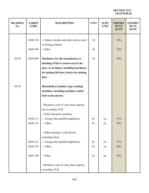 government of the turks and caicos islands customs tariff