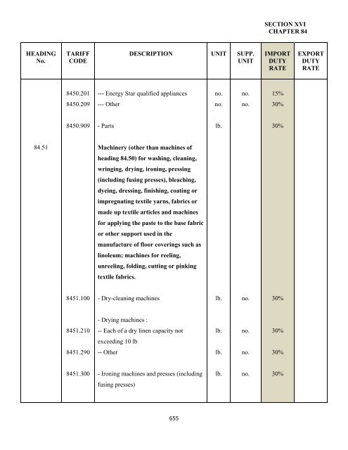 government of the turks and caicos islands customs tariff