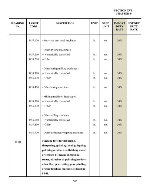 government of the turks and caicos islands customs tariff