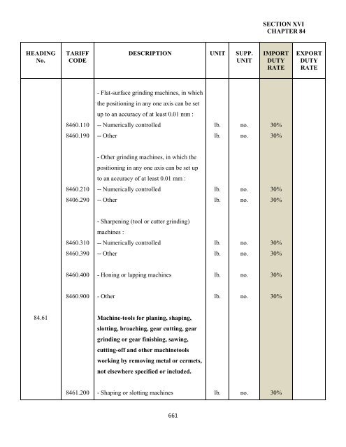 government of the turks and caicos islands customs tariff