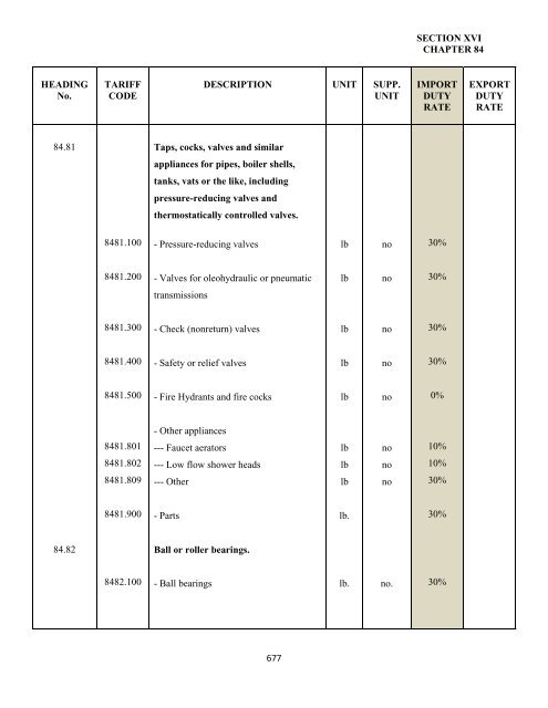 government of the turks and caicos islands customs tariff