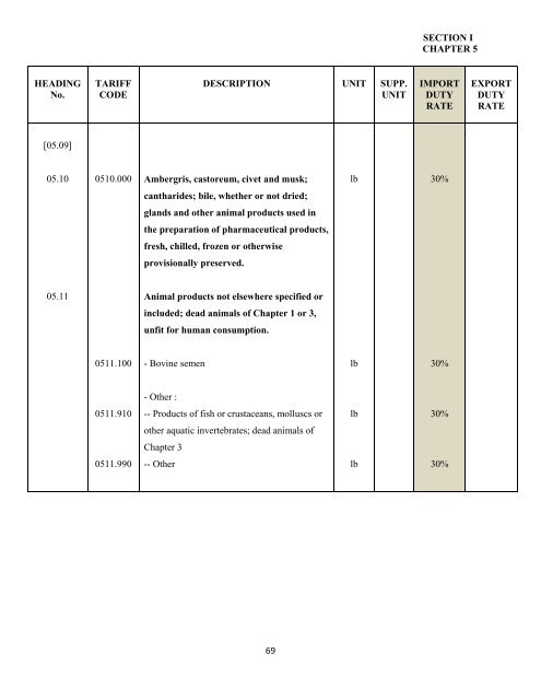 government of the turks and caicos islands customs tariff