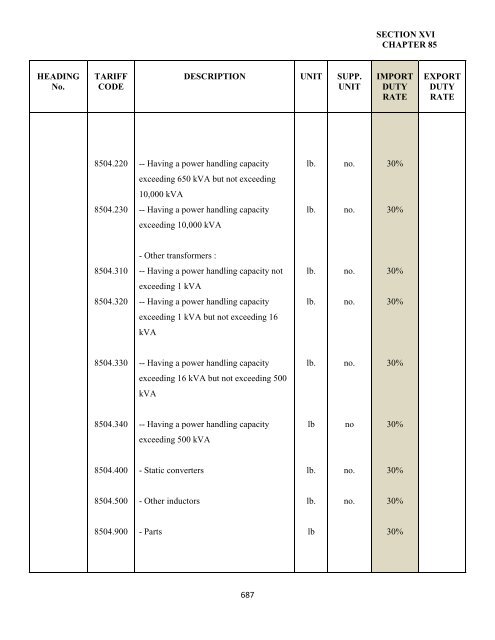 government of the turks and caicos islands customs tariff