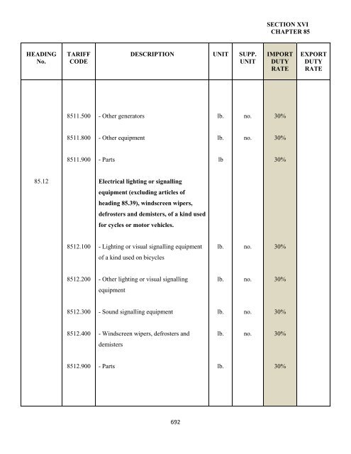 government of the turks and caicos islands customs tariff