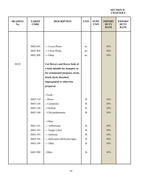 government of the turks and caicos islands customs tariff