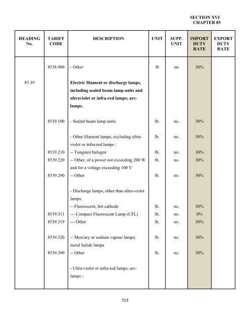 government of the turks and caicos islands customs tariff